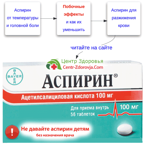Аспірин інструкція із застосування