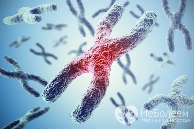 Більшість міопатій спадкового походження, частина з них пов'язані з Х-хромосомою