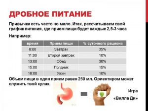 Острый холецистопанкреатит карта вызова