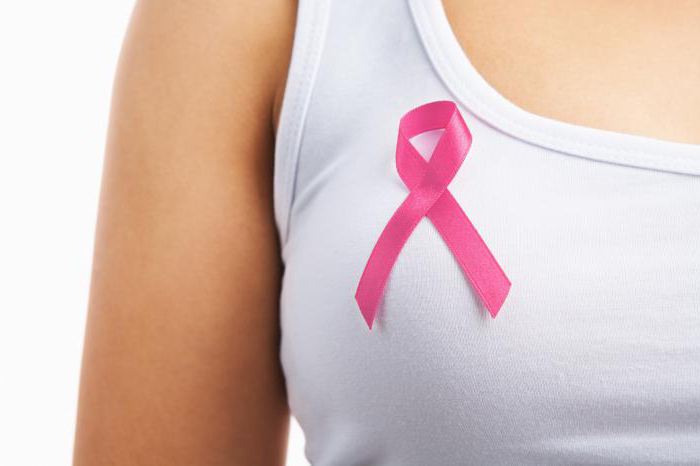 як розпізнати рак грудей у ​​жінок ознаки