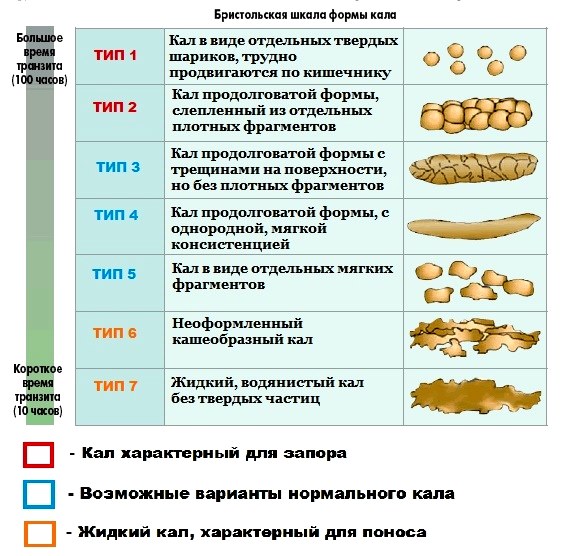 Мікроклізма Мікролакс. Інструкція по застосуванню, показання, відгуки