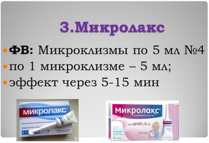 Мікролакс - застосування