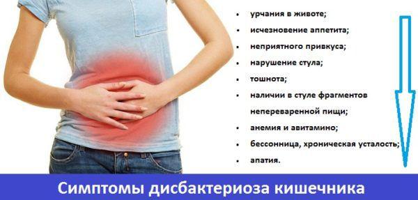 Основні Симптоми дісбактеріозу
