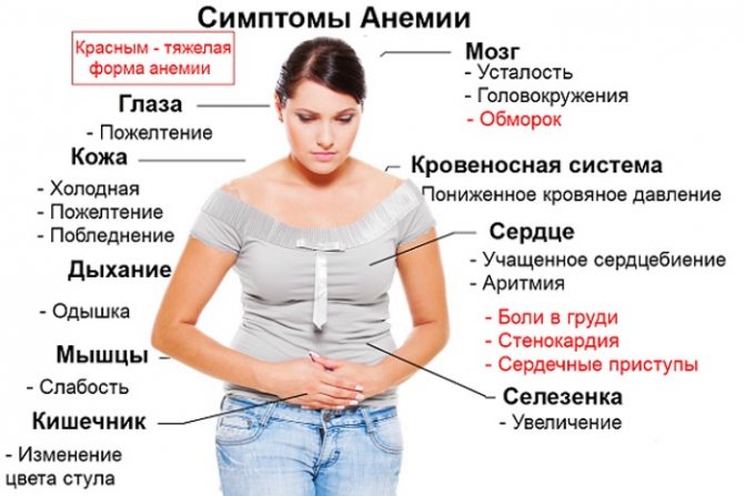 Підвищене слиновиділення. Причини у жінок, як зменшити, при вагітності, вночі, при застуді, гастриті, після їжі, перед місячними. регуляція