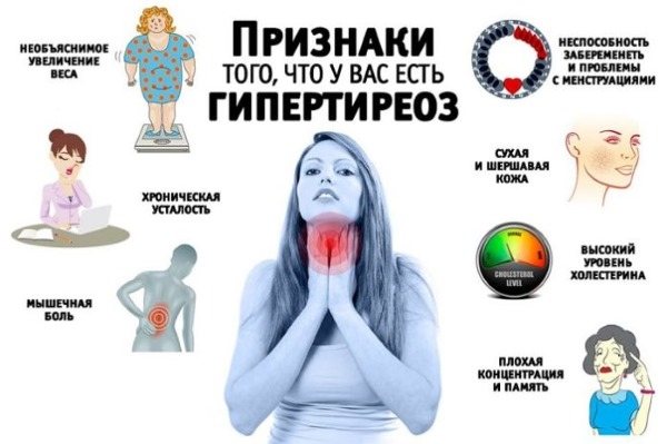 Симптоми захворювання щитовидної залози у жінок, перші ознаки, лікування медикаментами і народними засобами
