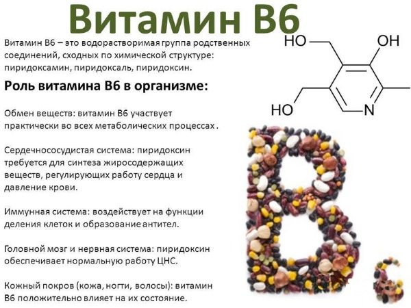 Вітамін B6.  Користь для організму, продукти, препарати в ампулах.  Інструкція по ЗАСТОСУВАННЯ, продукти, в якіх містіться, в таблетках, уколи.  Показання